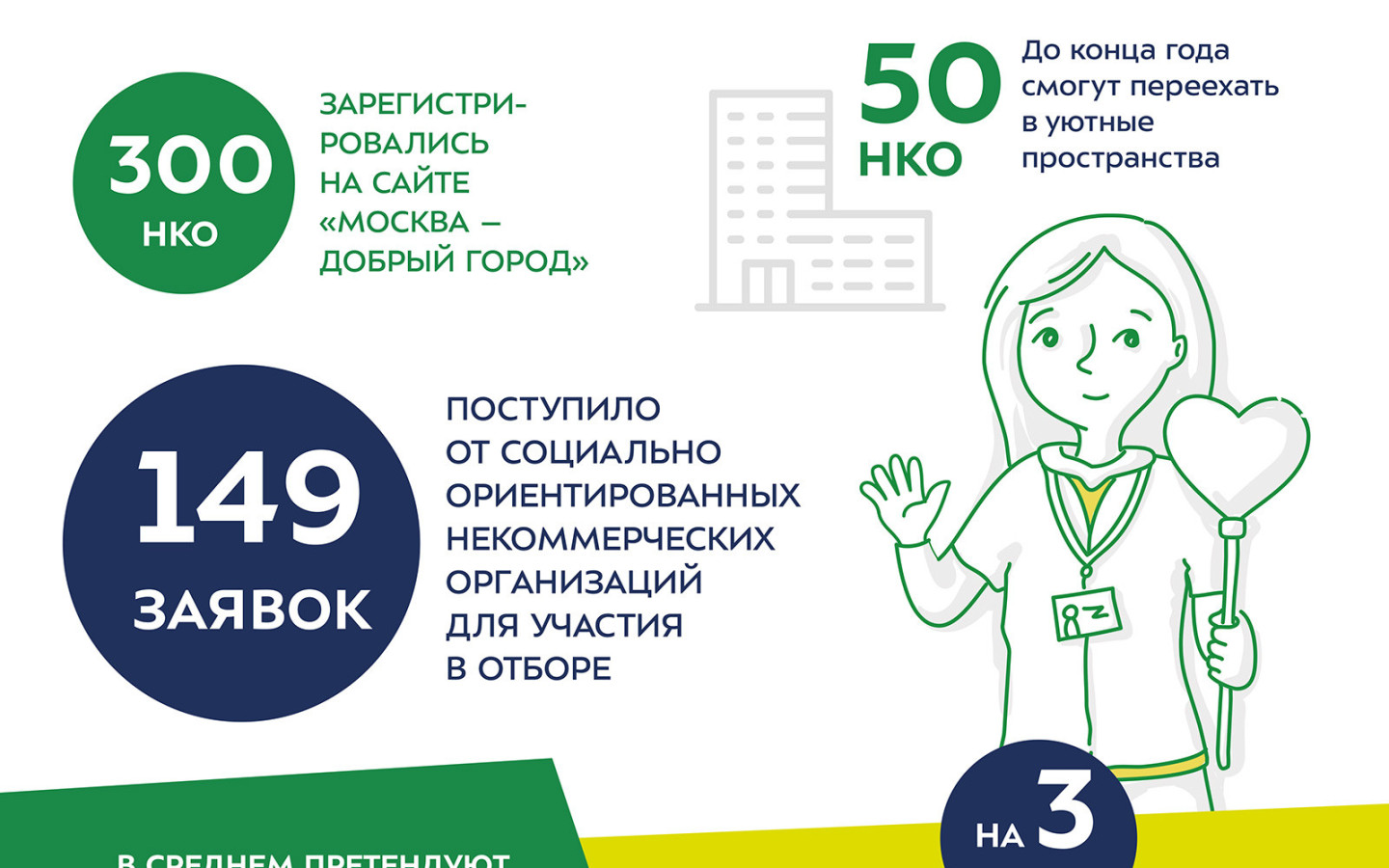 Победа в конкурсе помещений Москва-добрый город!